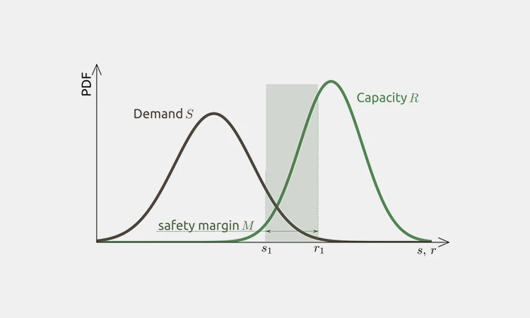Considering-Application-Safety-Margins Considering-Application-Safety-Margins